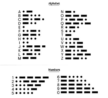 Pulsera Morse secreta – El mensaje que solo tú entiendes 💬